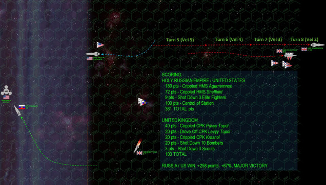 The battle is over.  Note the Agamemnon’s speed after she lost power, with the gravity rules she BARELY has escape velocity.  Two more hexes back ... or with one less point of velocity, her drift speed would have reached zero BEFORE she reached the end of the board, which means she then starts drifting back, first at speed 1, then 2, then 3 ...  She would be pulled forever into the crushing incineration of the McClusky-Ramirez gas giant.  The carrier Krikalev and the cruiser Shiloh move a little closer to the station just to ensure they claim those 100 bonus points, while the Sheffield drifts off the table safely.  Yes, she’s pointing obliquely toward the planet, but will in fact be saved by a gravity slingshot that will fling her hulk out into open space where she’ll eventually be recovered (game terms, she exits off the bottom of the map before the left side of the map, meaning she escapes).    