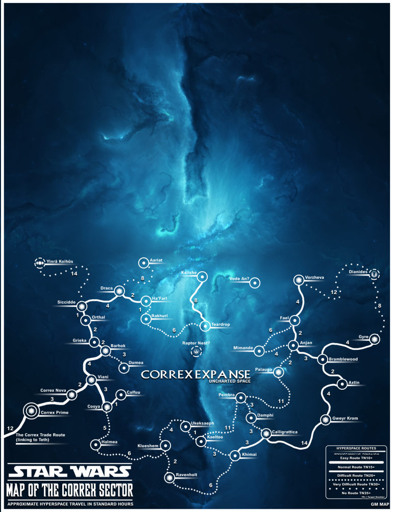 Future Development - Expanding the Sector - Coming Soon