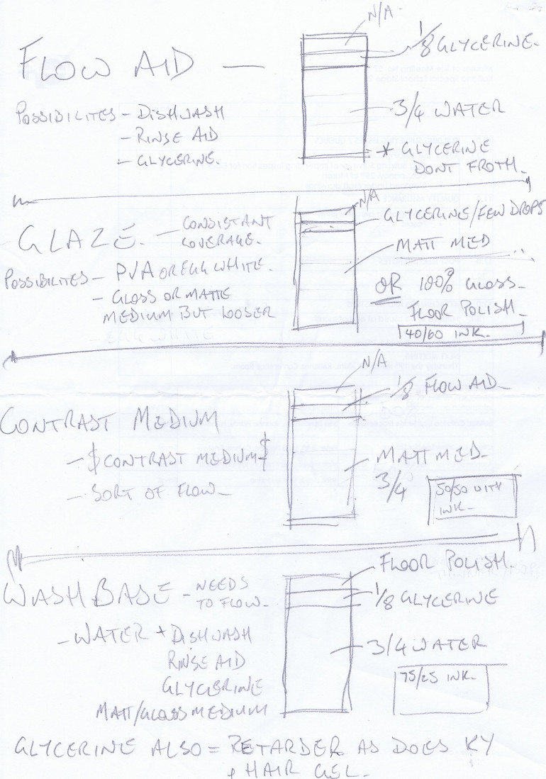 Stage 1 recipe page and enough medium made to tweak as I go. The only unknown now is how varoius inks & paints will perform 