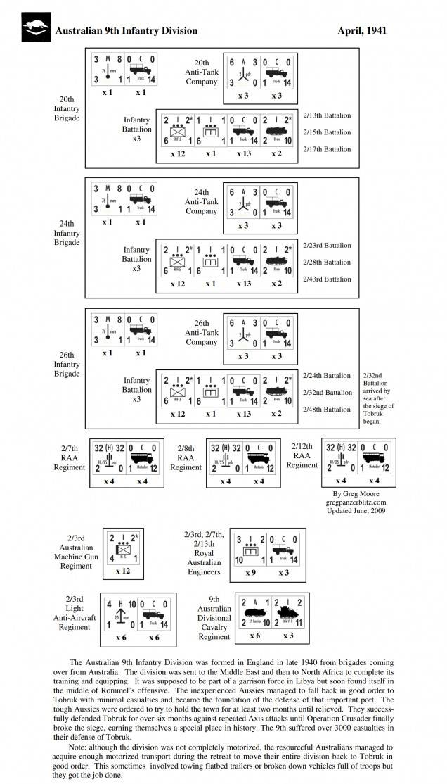 Divisional Breakdown