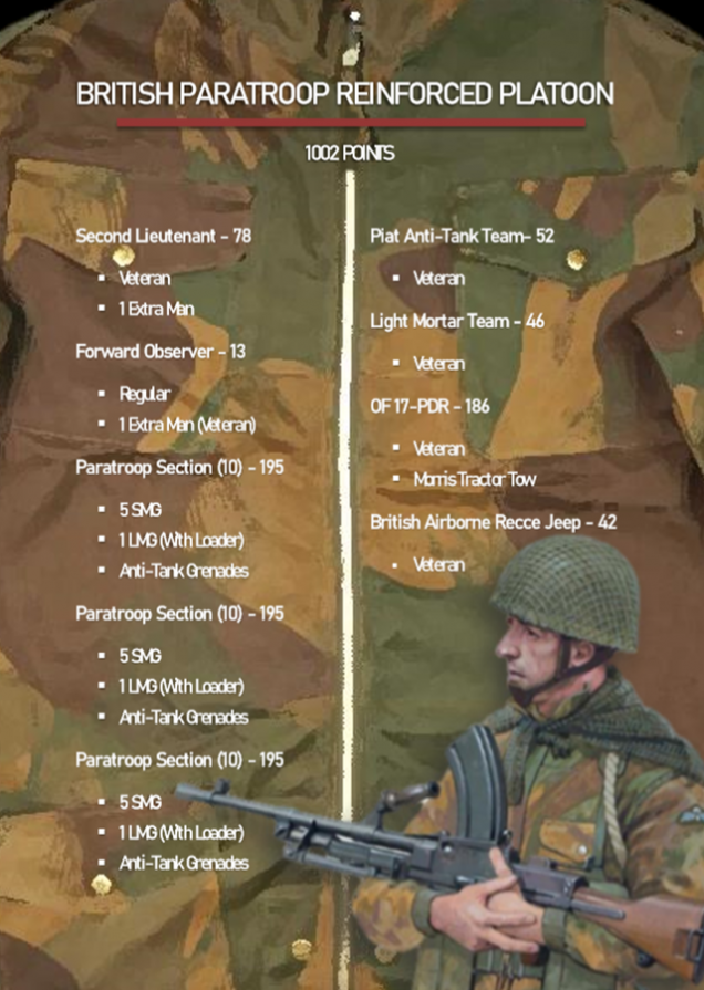 A Possible Army List?