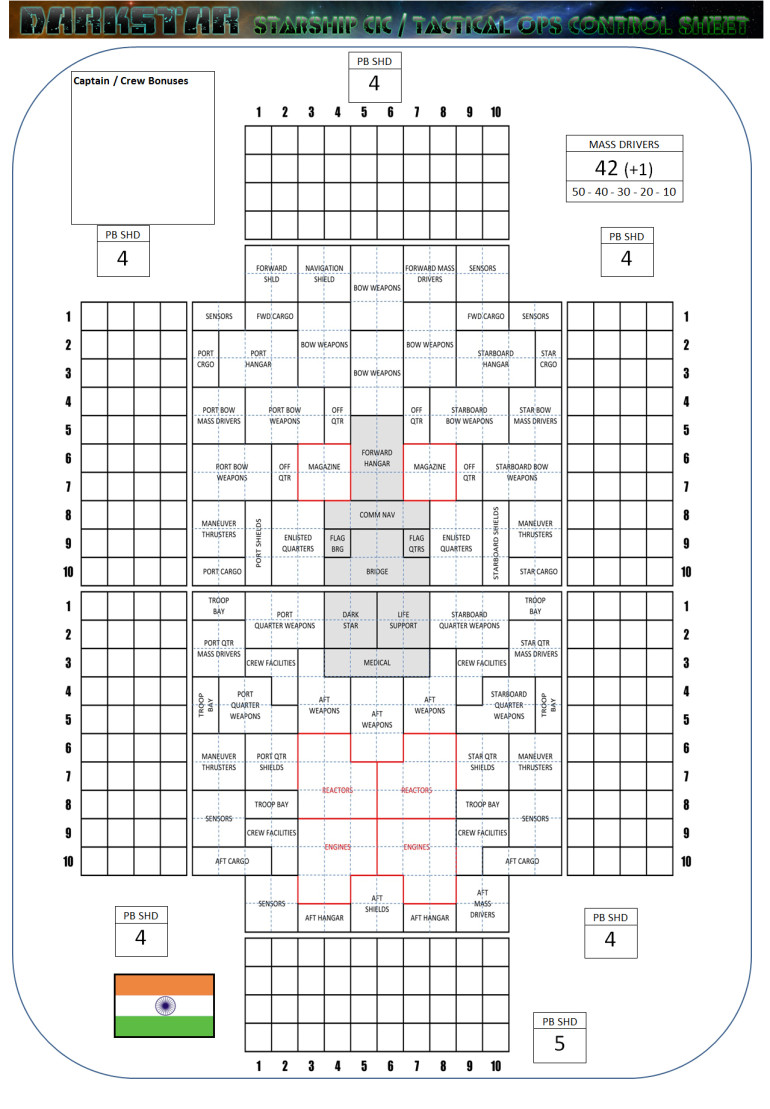 New Indian Heavy Cruiser, Battleship, Upgraded US Destroyer