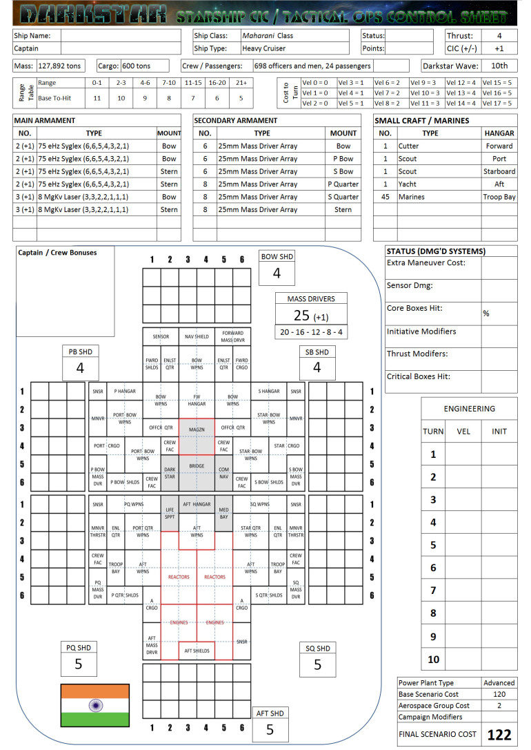 New Indian Heavy Cruiser, Battleship, Upgraded US Destroyer