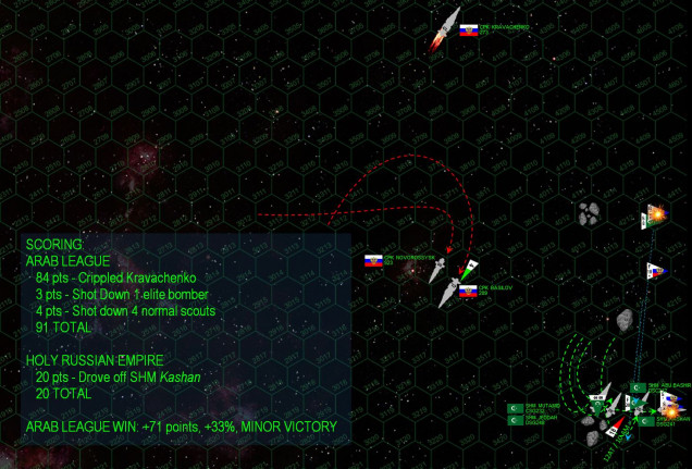 The final result.  With the Kravachenko crippled, the Russian aerospace and torpedo strike is badly weakened.  Al-Magrebi has also made expert use of those asteroids to shield the engines of some of his ships from Russian ordinance, forcing them to attack port and starboard quarters instead.  As it stands, only one of the League Basra-class destroyers is forced to break off (not even crippled) – leaving the League with a clear win here at Kayashenko 14.  The League’s foothold around this Russian gas giant is thus secure ... for now.  IN fact this was damned near a MAJOR League victory (double campaign points if a battle is won by a margin of 40% or more, Muakhah scored +33%.  Needless to say, the Russians have suffered another bloody nose in the Third Hercules War.  For his part, Captain Rashid al-Magrebi has fought a careful, measured, and patient battle, and comes damned close to a MAJOR victory for his caliphate.  “Major” victories are actually quite rare in Darkstar, I wouldn’t be surprised if al-Magrebi is decorated for this success, or at least vindicated for earlier frustrations.