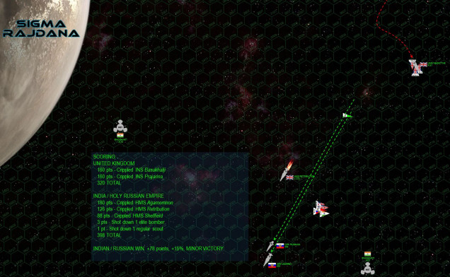 But honestly, this raid is already over.  The Russians accelerate to break off the engagement (RAID victory conditions, remember), content in the knowledge that this British task force is NOT the vanguard to an invasion fleet.  Vindictive is receiving orders to begin rescue and recovery operations, while the Lazarev task force retains more than enough firepower to ensure continued Indian control of the Sigma Rajdama orbital zone and the Bhogavati colonies in general.  The score is displayed, it’s a bitterly-fought but clear Indo-Russian victory. 