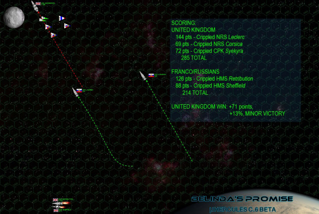 The final results, positions, and score.  Remember this is a RAID, scored by how much enemy shipping you destroy or cripple (not what you have left standing).  So even though the Russians “hold the field,” they’ve lost more than the British.  In campaign terms, with HMS Agamemnon and Vindictive still operational out there (along with a full aerospace strike group), Captain Myshaga cannot linger to destroyer British facilities or even set up a small outpost of his own, he has to return to Krasnaya Nadhezda (once he completes what rescue and recovery efforts he can mount).  Ironically, Myshaga’s first task is to rescue to French destroyer Corsica, who repeatedly fails post-battle recovery checks, it’s only Myshaga’s “Commander’s Luck” reroll (campaign upgrade) that saves her.  Aboard the Russian destroyer Syekyra, Captain Ekaterina Duranov must also roll for personal wounds or survival since her bridge was hit by British aerospace missiles launched by Supermarine Starfire fighters.  This was a nasty one, folks.  Hard-fought and close-run.  Congrats to Damon for a hard-knuckled win!