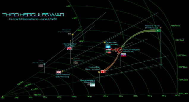 The general situation of the Third Hercules War in early June, 2522.  The Russians more or less stand alone - their former allies in the “Coalition of Eagles” (the United States and New Roman Alliance) having been forced out of the war.  The Russians have been playing for time with divisive politics and spoiling attacks, but now at last ... time has run out.  The Japanese, Arab League, and British are all poised for simultaneous assaults into the 72 Hercules star system, home of the Krasnaya Nadhezda (Red Hope) colonies - “capital” of Russian holdings here on the Hercules Rim.  Now the British are spearheading what is hoped to be the final invasion of this conflict.  Is the Third Hercules War finally drawing to a close?