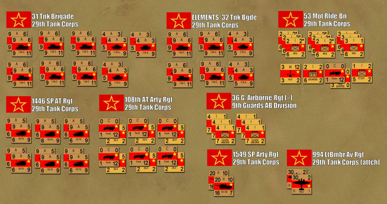 Soviet Forces