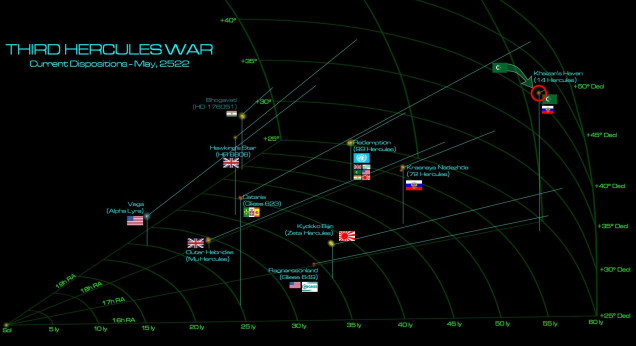 The general situation of the Third Hercules War in mid-May, 2522.  At the moment, both the Japanese (Rasmus) and British (Damon) have recent victories over the Russians, giving them the campaign choice where and when to strike next.  They’re lining up for a combined strike on 72 Hercules, the big Russian capital here on the Hercules Rim.  The third ally in the Anglo-Japanese alliance is the Arab League (muakhah), but before they can even contemplate joining in the shove into 72 Hercules, they have to smash the Russians out of their OWN backyard at Khaizan’s Haven (14 Hercules).  This clash will come at the moon of Nakir’s Riddle, 22 satellite of the largest gas giant in the 14 Hercules system.