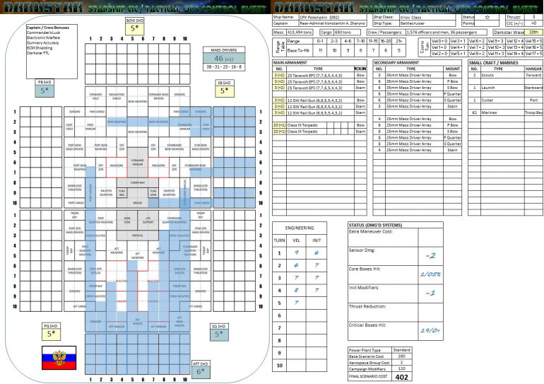 Here is the Warship Record Sheet (WRS) for the CPK Potemkin. You can see where the cruisers Sendai Byo, Mutamid, Sulayman, and Zayid (along with the last fusillade from the valiant little Urakaze) have completely burned out her engineering sections.  Exactly nineteen “red boxes” have been checked off, leaving Rasmus and Muakhah with a “0+” chance to cripple on a d6.  That’s a pretty easy roll to make.  In fact, one more and Potemkin could have exploded, and an exploding battleship is something you want no part of.  Meanwhile, only one gray “core box” has been hit (where most of the crew actually are while at “general quarters” action stations in a battle).  So Potemkin’s crew losses are probably something like 3.33% (say 13 killed and 40 wounded).  In some ways, this makes the crippling of Potemkin ... nearly “perfect.” 