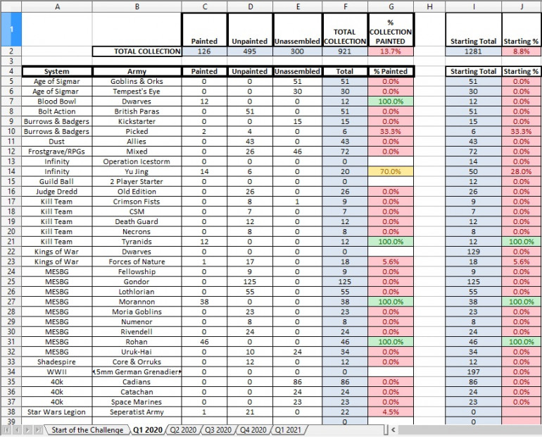 End of Q1 (March 2020) [for comparison]