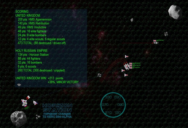 Running the game forward through one more turn, we realize that even this won’t work.  The Russian bombers are only so fast, and by the time they land on Turn 5, rearm on Turn 6, re-launch on Turn 7, and fly back across thousands of kilometers of space to re-engage on Turn 7 or 8, the game will be over (assault games are limited to eight turns).  Even if they did cripple the Retribution, the British still win (although by a more slender margin).  Conversely, A second British aerospace strike will never get through the station’s heavy defenses.  Engaging the station in a gunnery slugging match will probably shake out in a British win, but will never allow a MAJOR win as the British will lose AT LEAST one more ship, probably the horribly damaged HMS Retribution.  Barring some truly remarkable dice one way or another, the Russians cannot win, they cannot force a draw, and the British cannot enhance the margin of victory they already have.  The battle is basically already decided.  Cavendish thus makes the call and runs out the clock.  Not the most cinematic finish, but one that a real naval commander would probably make (saving hundreds of lives and billions of pounds’ worth of starships).  In game terms, he basically lays siege to the station, ready to engage with a VERY powerful force any relief force the Russians may try to send to New Horizon.  Meanwhile the rest of the British invasion fleet would arrives (mostly carriers and troop ships), and would EVENTUALLY grind the station down with mass torpedo strikes if nothing else.  More likely the local Russian commander comes to terms, realizing help will never reach him with Cavendish’s cruiser lurking out among those asteroids and comets.