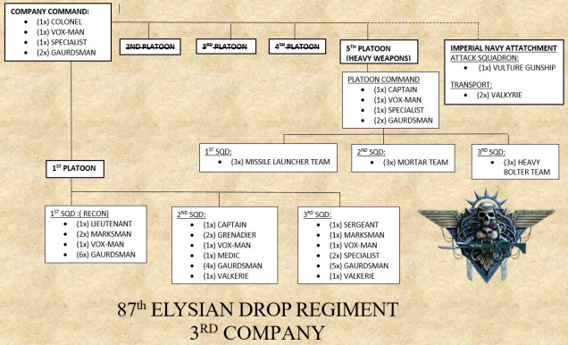 Regiment Structure 2 – OnTableTop – Home of Beasts of War