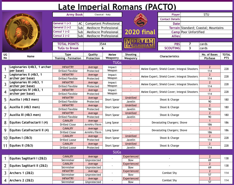 The list I am building