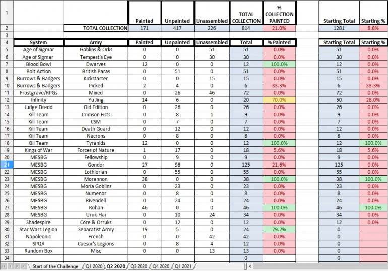 End of Q2 (June 2020)