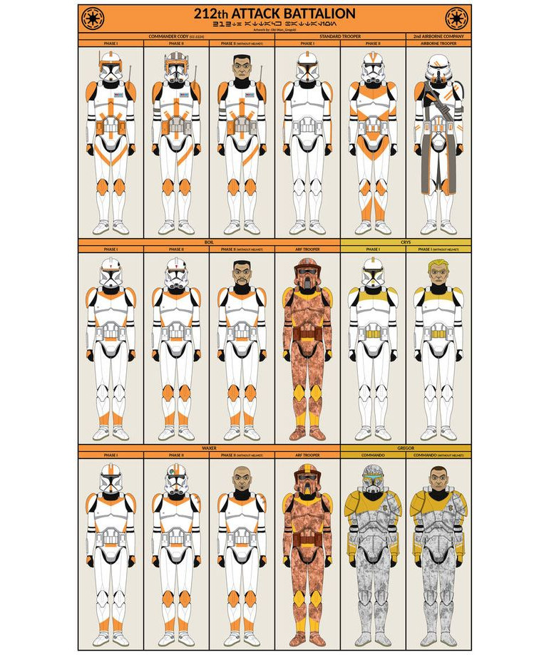 I'm going to inject a bit of colour into my clone force now that I have the commander mini to act as Cody