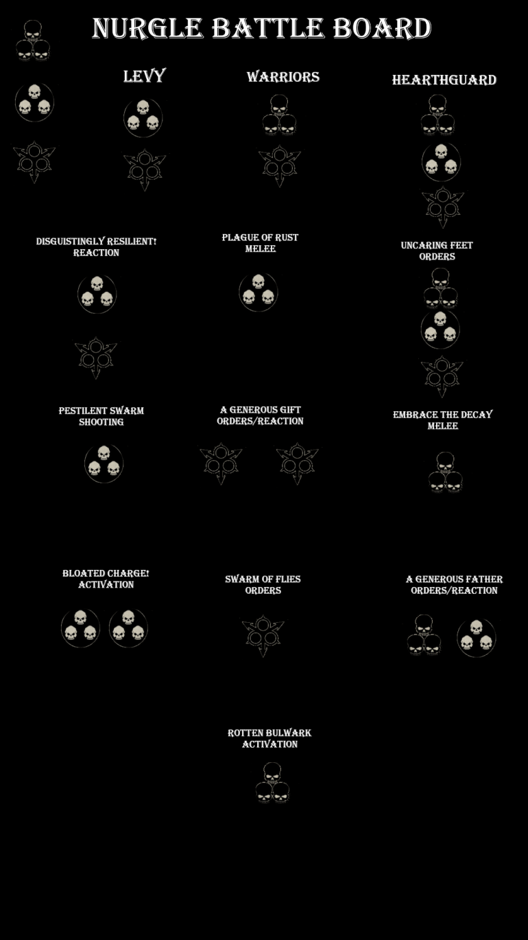 Nurgle Proper Battleboard