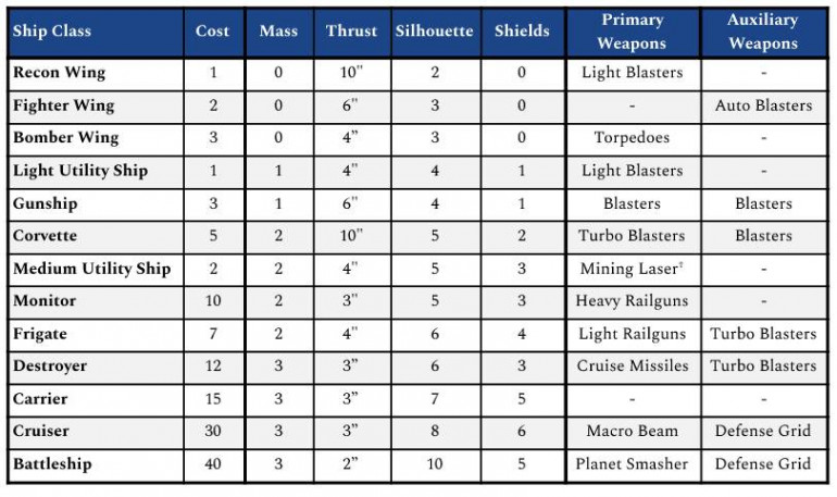 the Beta Test Ship list.