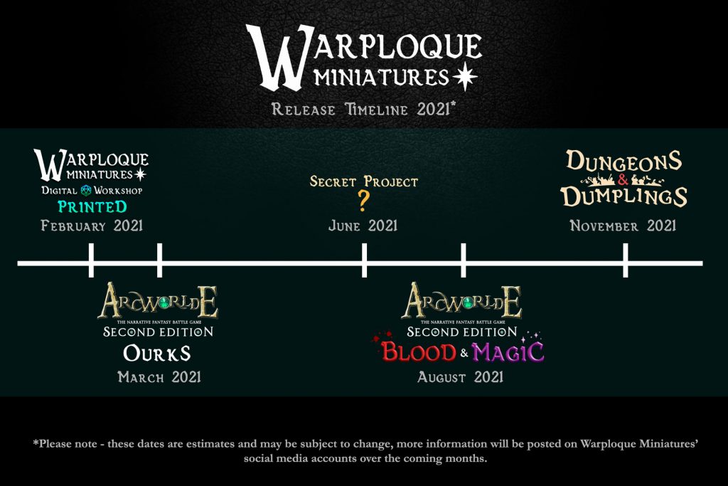 Road Map - Warploque Miniatures