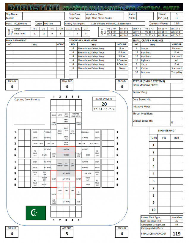 New Warship Class: Azadistan Class Light Fleet Carrier