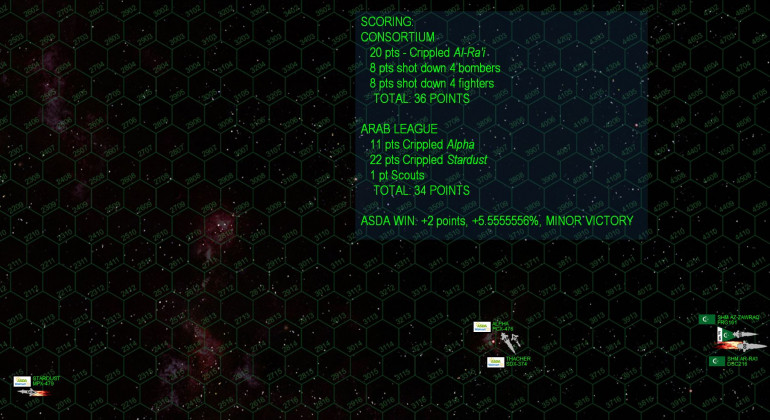 And that’s it the battle is over on Turn 5.  The az-Zawraq survives and escapes along with six fighters and two scouts (who shot down the one Consortium scout near the drifting wreck of the Stardust).  The Stardust and ar-Ra’I will be recovered and towed back to base for repairs, while the gunboat Alpha is lost forever, her helpless wreck hunted down and destroyed by vengeful Arab League fighters after the battle.  The results are pointed up and the game is very VERY close, with Tuffyears’ Consortium battlegroup scoring 36 points to 34 (the biggest Arab ship wound up crippled and those fighters and bombers add up too).  Per Darkstar Rule 522.B.ii, you  have to win by at least 5% or the game is considered a draw.  Dividing 34 by 36 yields 0.944444, giving Tuffyears a 0.05555556% victory, BARELY enough to call this one a win, but it’s a legit win nevertheless!    