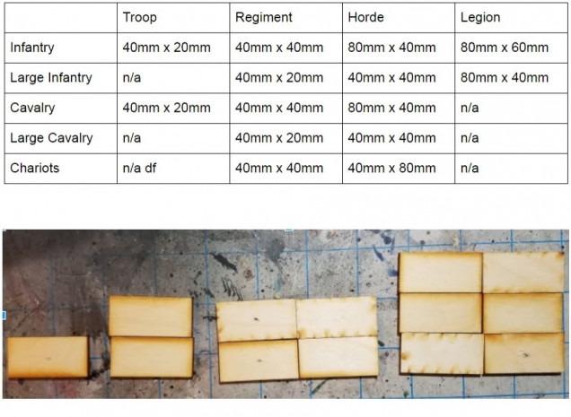 Found this guide to basesizes