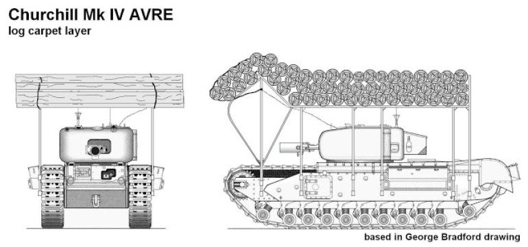 Churchill log carpet layer