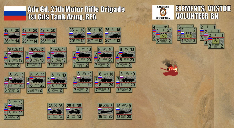 The Russians, and some of their local separatist allies. Yes, they are vastly stronger than the Ukrainians. But the Ukrainians are on defense, they only have to hold at least three of five specificed objective hexes at the end of the game. In short, if they survive, they win.