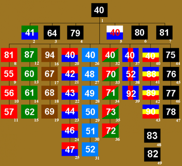 Standard Infantry Division badges. The key to this image is provided here: http://britmods.freehosting.net/infdiv.htm.