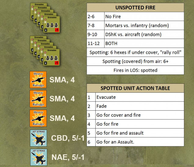 I'll be experimenting with a VERY RUDIMENTARY AI mechanic to help govern larger units in the PAVN / NLF force.  Also shown are the American support assets, includiog submunition artillery, Snake-Eye bombs from air strikes, and napalm.  Time for some 