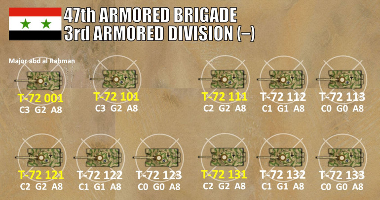 Soviet export T-72M1s, the same we used in our 73 Easting and Medina RIdge Gulf War battles, but here they've been 
