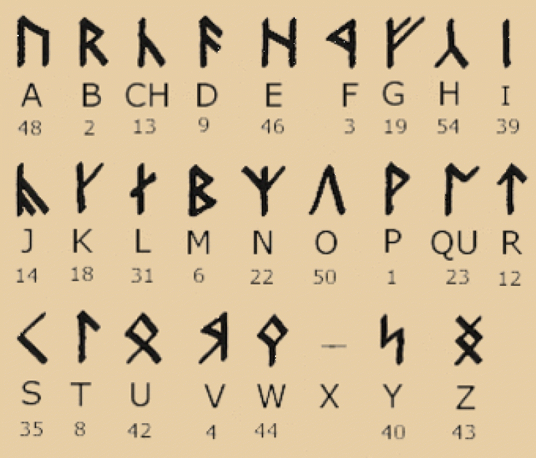 runes