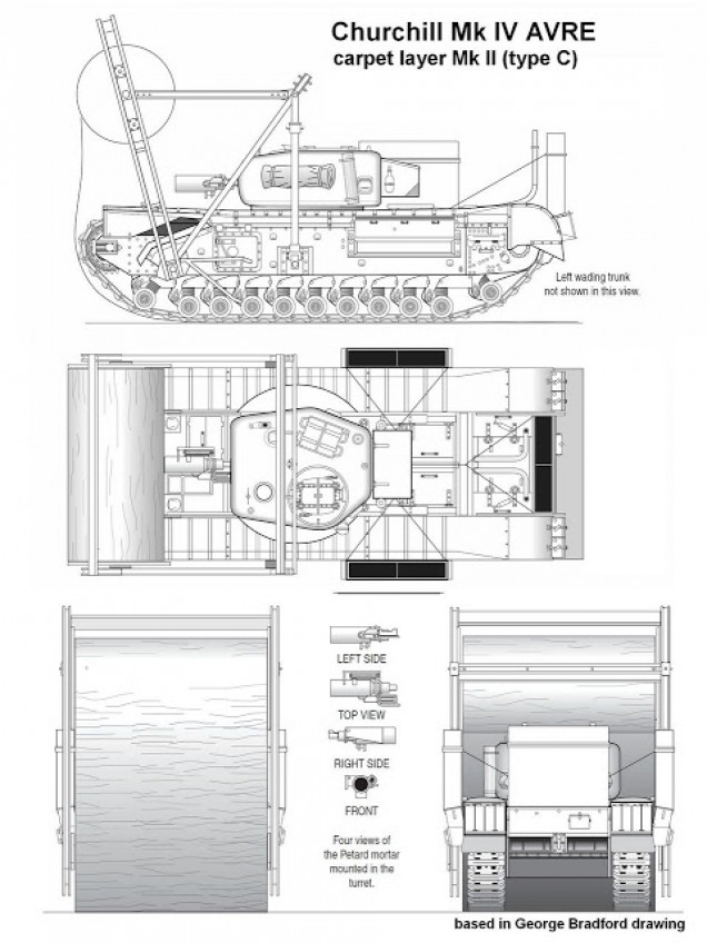 Type C Variant