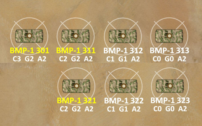 BMP-1 APCs, again