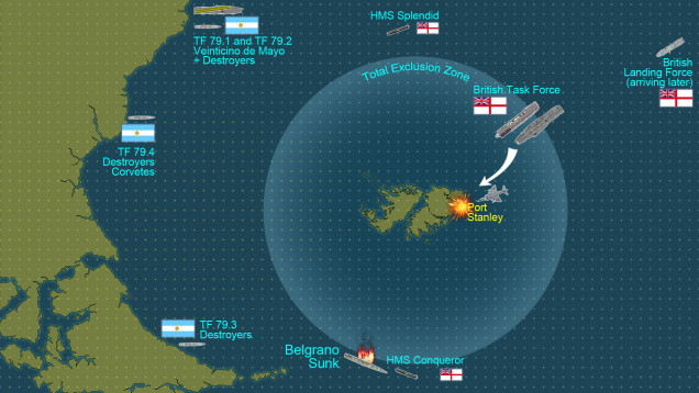 immediate strikes of 1 May, 1982