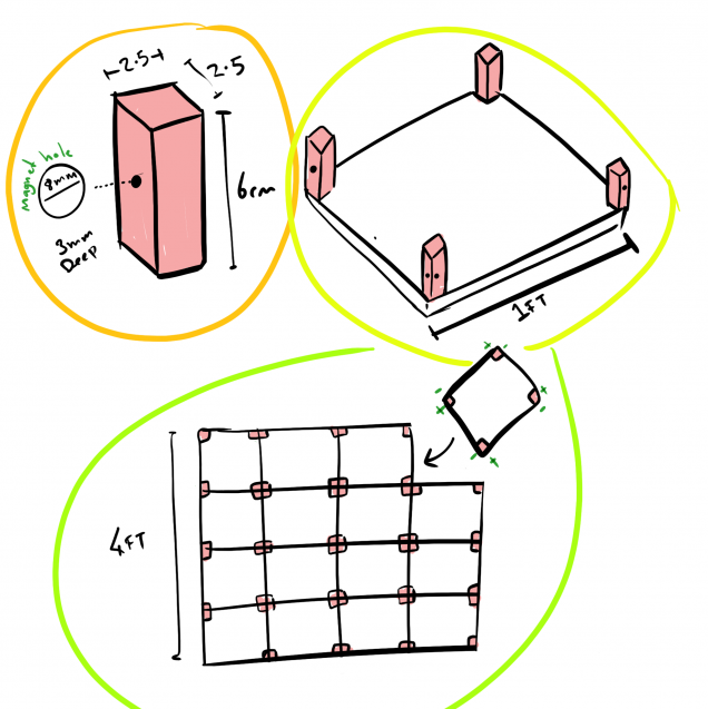 This is the plan, magnets on the corners. Easy, I deffo won't put at least one magnet piller on wrong on ever flippin tile