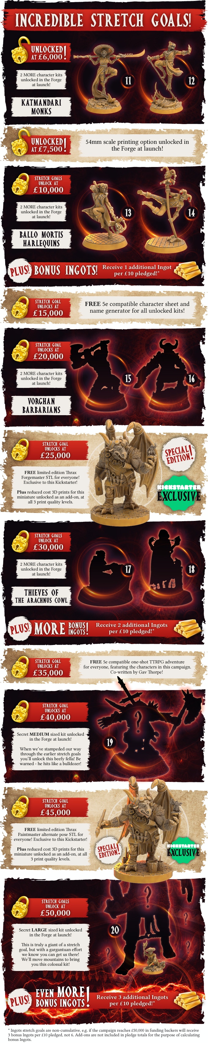 Stretch Goals - Dragons Forge Miniatures