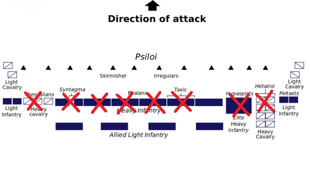 Hypaspists and a start on the left flank