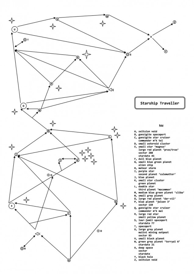 The star map