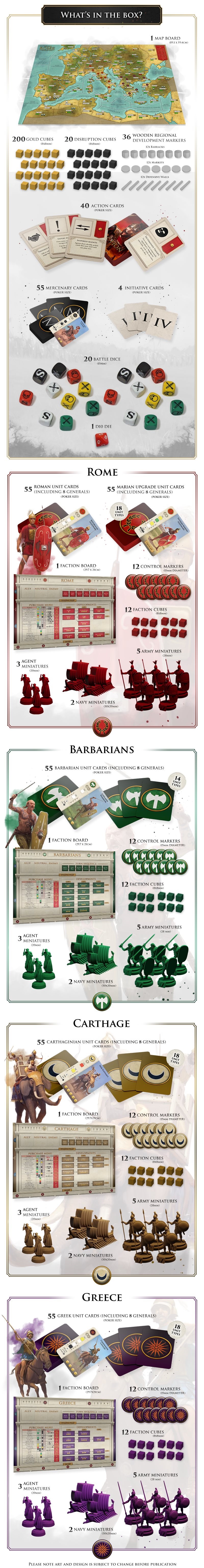 Total War Rome - The Board Game Contents - PSC Games