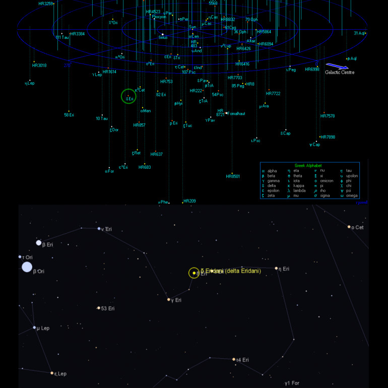 Today’s game takes place in Delta Eridrani stay system, where a colonial caliphate of the Arab League is under threat from a Japanese invasion force.  Spearheading the invasion, a Japanese fast-attack battlecruiser task force has been sent in to find, engage, and crush any Arab League naval forces in high orbit over the sub-earth analog world of Jadzistan (Delta Eridani 12.g), home of the Al Farashan colonies.  Once the battle area is secured, the transport group of modified Shimada-class assault destroyers hidden in the star system’s cometary debris halo will Darkstar wave in to Jadzistan and put SNLF Marines onto the surface.  The Japanese attack is perhaps a bit rushed, mounted in reprisal for recent cooperative Arab-Black Dragon raids mounted on Japanese colonies along the Hercules Rim.  Warnings that there may be an Arab League battleship at Jadzistan are ignored by Japanese naval intelligence.