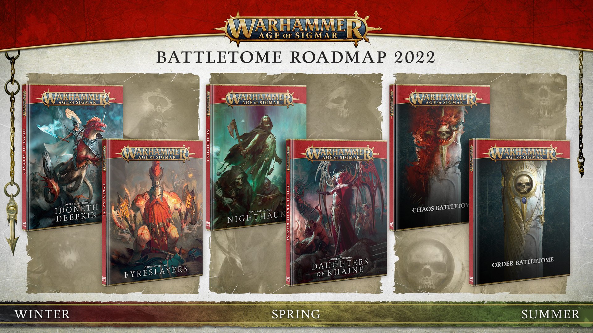 Battletome Roadmap 2022 - Warhammer Age Of Sigmar