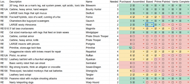 So, this is where we're at so far; took a day to actually page through the rule book and take a very close look at all the scenarios and figure out what I need. (You only need drones if you're using that power on your crew, turns out.) Lots of red and yellow on there; could use a few more of a couple of things, and lots to go anyway.