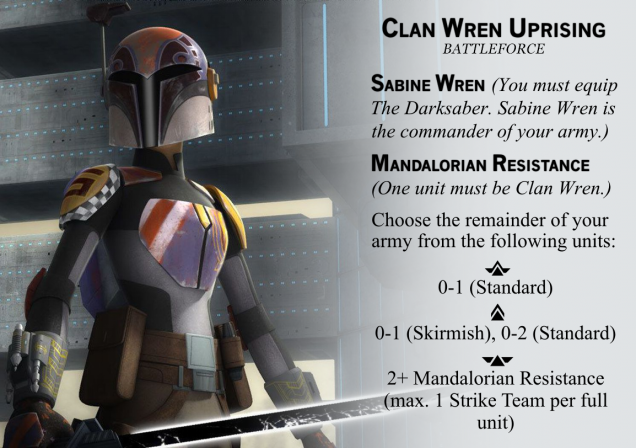 Let's create a neat Battleforce, in earnest - Clan Wren Uprising!