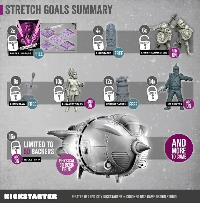 Stretch Goal Summary - Crooked Dice