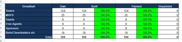 From my master spreadsheet.  Satisfying to see, at last.