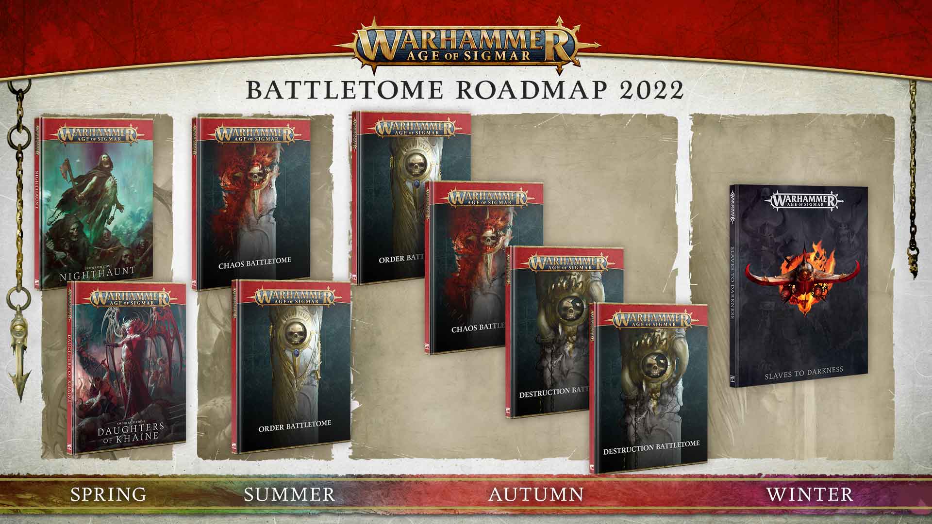 AoS Battletome Roadmap - Warhammer Community