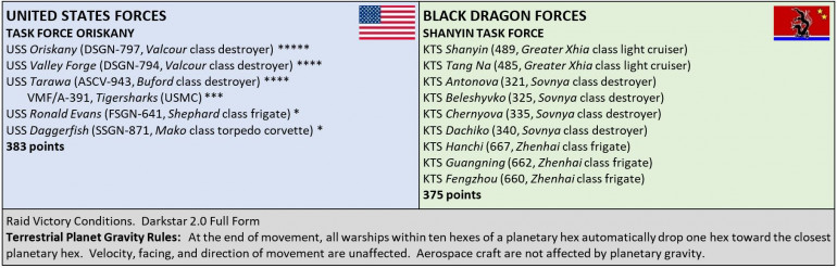 The point balance for the scenario.  Another American advantage is a light carrier, in the form of the coverted planetary assault ship USS Tarawa.