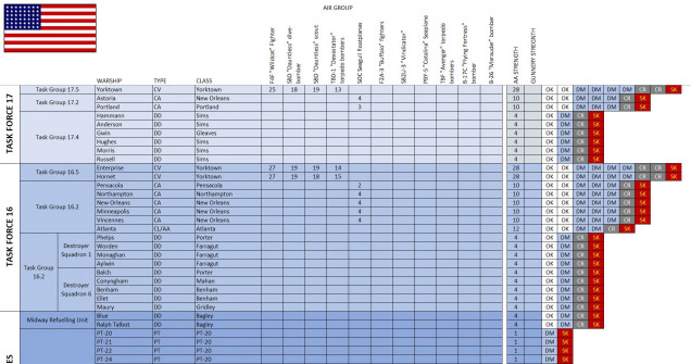 A partial look at the American order of battle, including damage trackers for each ship.