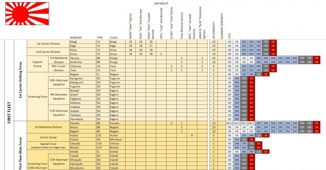 A partial look at the Japanese order of battle, including damage trackers for each ship.  The Japanese columns go MUCH MUCH further down than the Americans, I'm afraid.